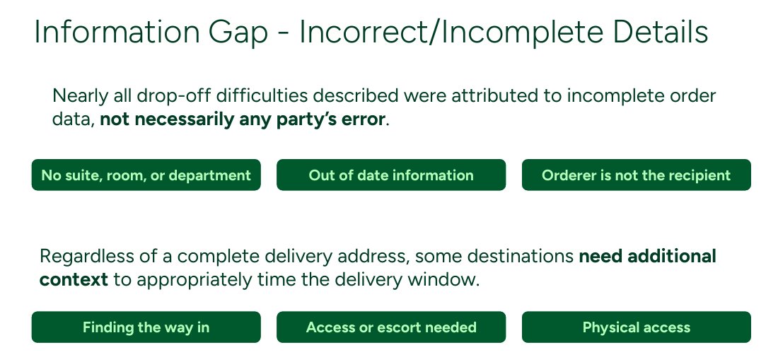Slide listing incomplete order details and site context needed for delivery